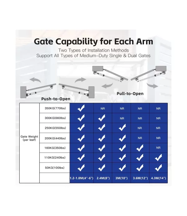 Pagar Swing gate opener 