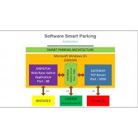 Software Smart Parking 