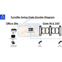 Pasang Turnstile Swing Gate Double 