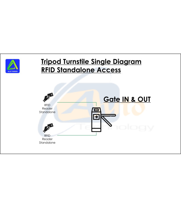 Paket Tripod Turnstile Vertikal Double RFID Standalone